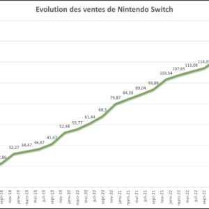 Nintendo - Bilan