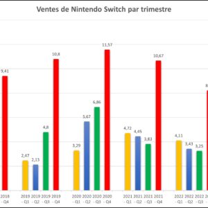 Nintendo - Bilan