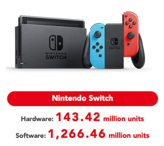 Nintendo - Bilan