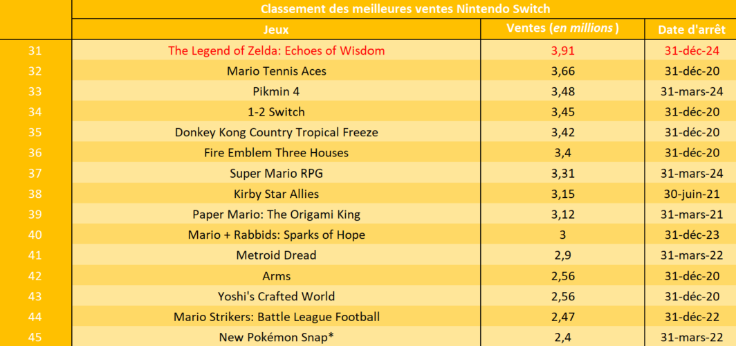 Bilan financier