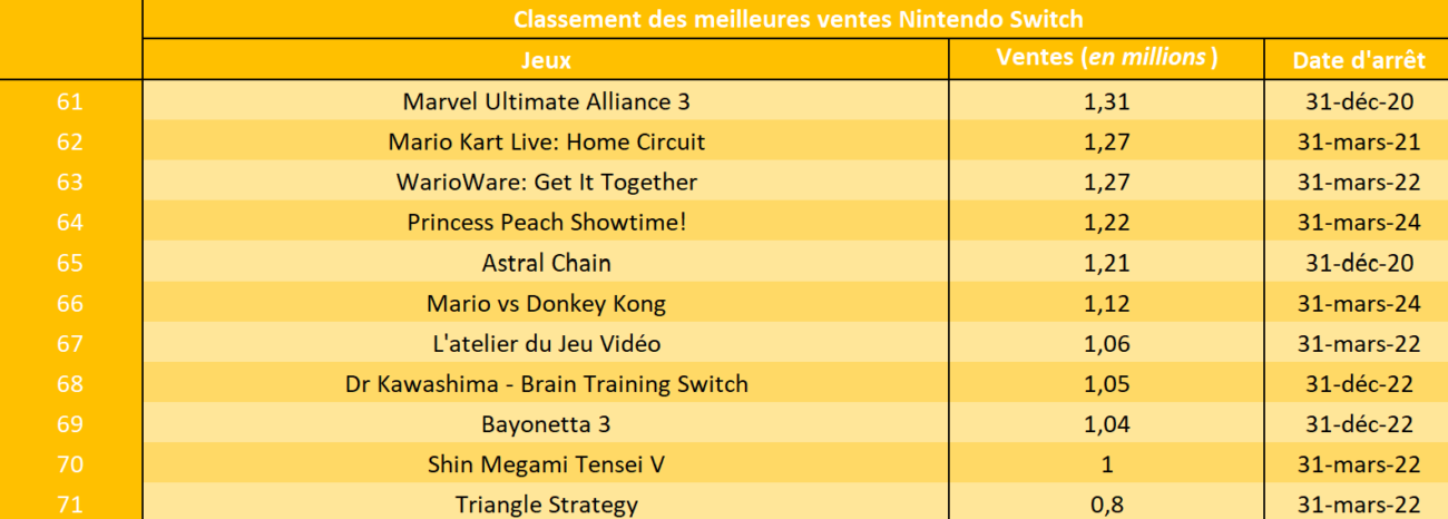 Bilan financier